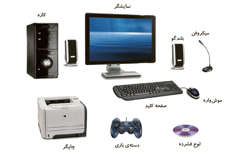 لوازم خروجی و چندرسانهای (صدا و تصویر)